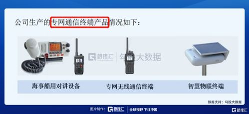 IPO探雷 力同科技夫妻檔持股89%，通信終端設(shè)備行業(yè)的隱憂