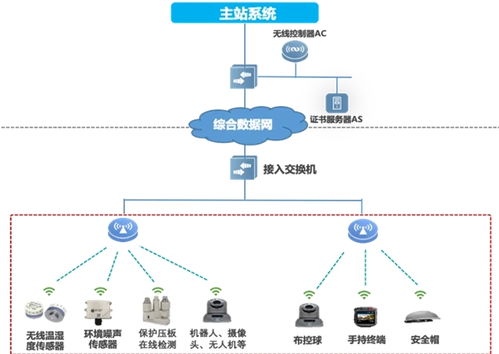 銳捷網絡發布雙平面配電通信解決方案，開啟2024智慧配電網建設新篇章