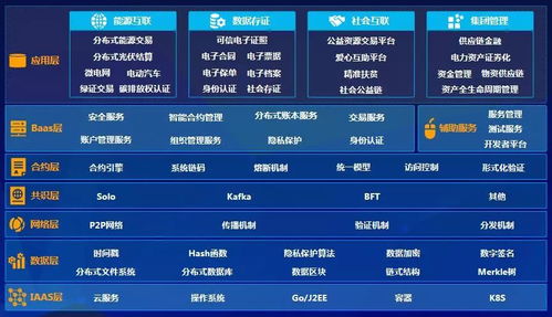 遠光軟件加入可信區(qū)塊鏈推進計劃，深化區(qū)塊鏈技術(shù)應用布局