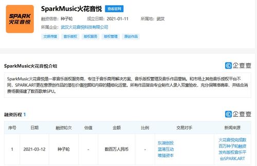 火花音悅 以技術驅動音樂版權服務，完成數百萬種子輪融資
