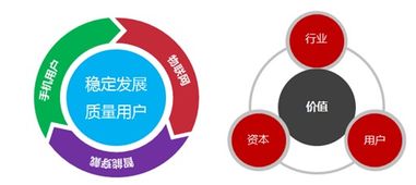 金融與通信跨界融合 提升跨界服務能力，打造最具價值虛擬運營商金融信息服務